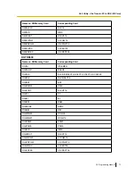 Preview for 71 page of Panasonic KX-NCP1000 Programming Manual