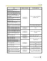 Preview for 111 page of Panasonic KX-NCP1000 Programming Manual