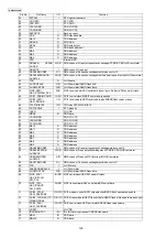 Preview for 138 page of Panasonic KX-NCP1000GR Service Manual