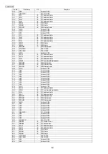 Preview for 140 page of Panasonic KX-NCP1000GR Service Manual