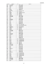 Preview for 141 page of Panasonic KX-NCP1000GR Service Manual