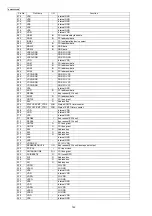 Preview for 142 page of Panasonic KX-NCP1000GR Service Manual