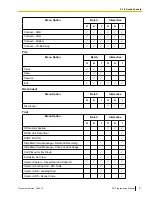 Preview for 21 page of Panasonic KX-NCP500 Pc Programming Manual