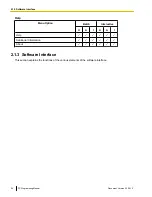 Preview for 24 page of Panasonic KX-NCP500 Pc Programming Manual