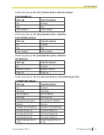 Preview for 41 page of Panasonic KX-NCP500 Pc Programming Manual