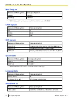 Preview for 46 page of Panasonic KX-NCP500 Pc Programming Manual