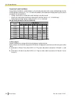 Preview for 368 page of Panasonic KX-NS1000 Feature Manual