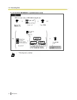 Preview for 112 page of Panasonic KX-NS1000 User Manual