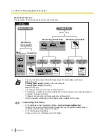 Preview for 224 page of Panasonic KX-NS1000 User Manual