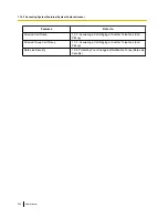 Preview for 250 page of Panasonic KX-NS1000 User Manual