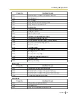 Preview for 295 page of Panasonic KX-NS1000 User Manual