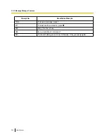 Preview for 296 page of Panasonic KX-NS1000 User Manual