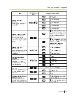 Preview for 301 page of Panasonic KX-NS1000 User Manual