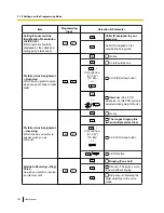 Preview for 302 page of Panasonic KX-NS1000 User Manual