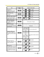 Preview for 305 page of Panasonic KX-NS1000 User Manual