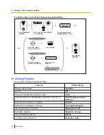 Preview for 308 page of Panasonic KX-NS1000 User Manual