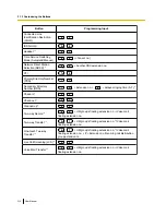 Preview for 312 page of Panasonic KX-NS1000 User Manual