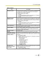 Preview for 319 page of Panasonic KX-NS1000 User Manual