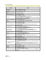 Preview for 336 page of Panasonic KX-NS1000 User Manual