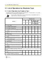 Preview for 346 page of Panasonic KX-NS1000 User Manual