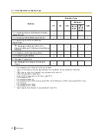 Preview for 352 page of Panasonic KX-NS1000 User Manual