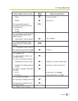 Preview for 359 page of Panasonic KX-NS1000 User Manual