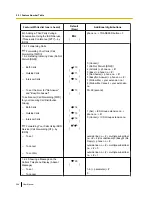 Preview for 360 page of Panasonic KX-NS1000 User Manual