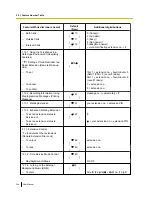 Preview for 364 page of Panasonic KX-NS1000 User Manual