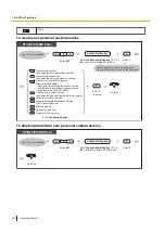 Preview for 156 page of Panasonic KX-NSX1000 Operating Manual