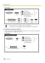 Preview for 158 page of Panasonic KX-NSX1000 Operating Manual