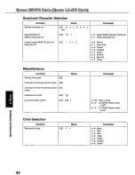 Preview for 84 page of Panasonic KX-P3124 Operating Instructions Manual