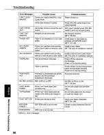 Preview for 96 page of Panasonic KX-P3124 Operating Instructions Manual