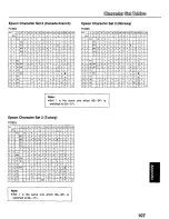 Preview for 107 page of Panasonic KX-P3124 Operating Instructions Manual