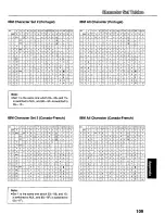 Preview for 109 page of Panasonic KX-P3124 Operating Instructions Manual