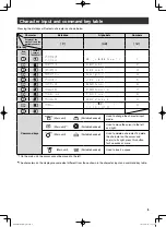 Preview for 9 page of Panasonic KX-PD301DL Quick Reference Manual