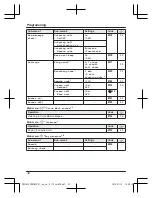 Preview for 32 page of Panasonic KX-PRL262C Operating Instructions Manual