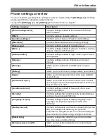 Preview for 55 page of Panasonic KX-PRX150AZ Operating Instructions Manual