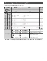 Preview for 9 page of Panasonic KX-PW505DL Quick Reference Manual