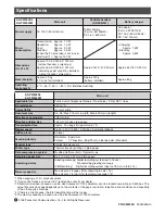 Preview for 20 page of Panasonic KX-PW505DL Quick Reference Manual