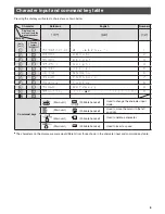 Preview for 9 page of Panasonic KX-PW506DW Quick Reference Manual