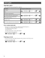 Preview for 10 page of Panasonic KX-PW506DW Quick Reference Manual