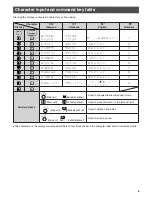 Preview for 9 page of Panasonic KX-PW603DL Quick Reference Manual