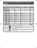 Preview for 9 page of Panasonic KX-PW820DL Quick Reference Manual