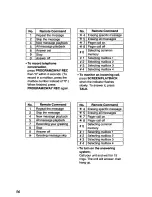 Preview for 56 page of Panasonic KX-T4450-B Operating Instructions Manual