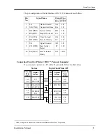 Preview for 51 page of Panasonic KX-T7020 Installation Manual