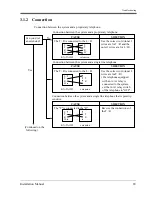 Preview for 89 page of Panasonic KX-T7020 Installation Manual