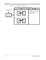 Preview for 90 page of Panasonic KX-T7020 Installation Manual