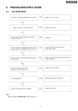 Preview for 9 page of Panasonic KX-T7665AL Service Manual