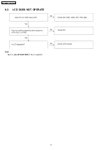 Preview for 10 page of Panasonic KX-T7665AL Service Manual