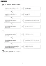 Preview for 12 page of Panasonic KX-T7665AL Service Manual